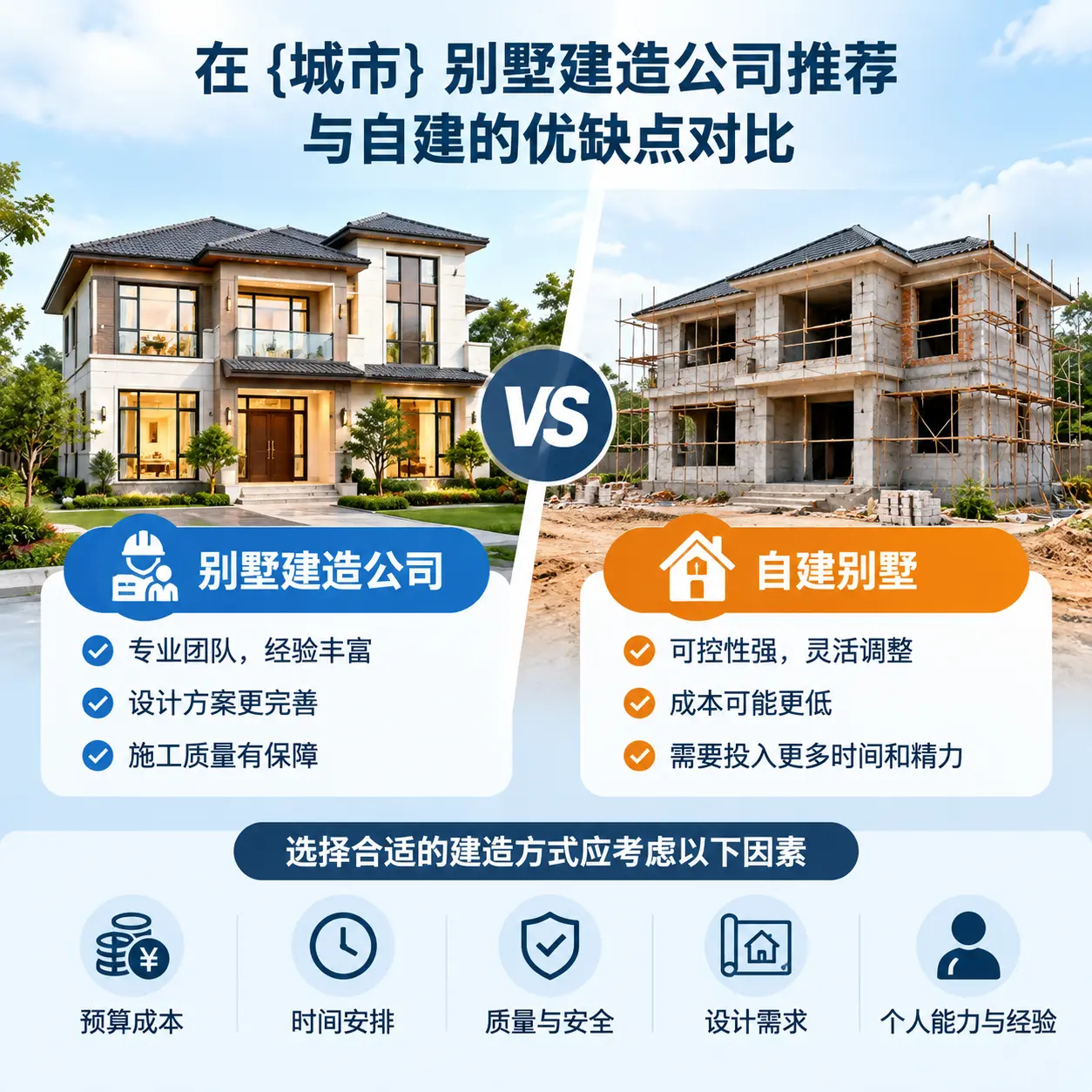 在 六枝特 别墅建造公司推荐与自建的优缺点对比